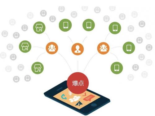 子洲为什么越来越多的企业通过软文营销来引流